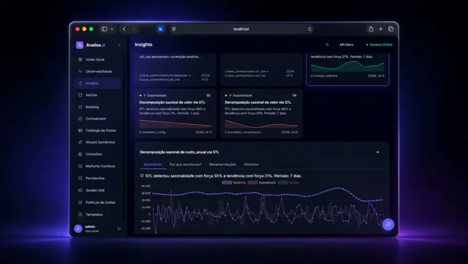 Dashboard de inteligência operacional